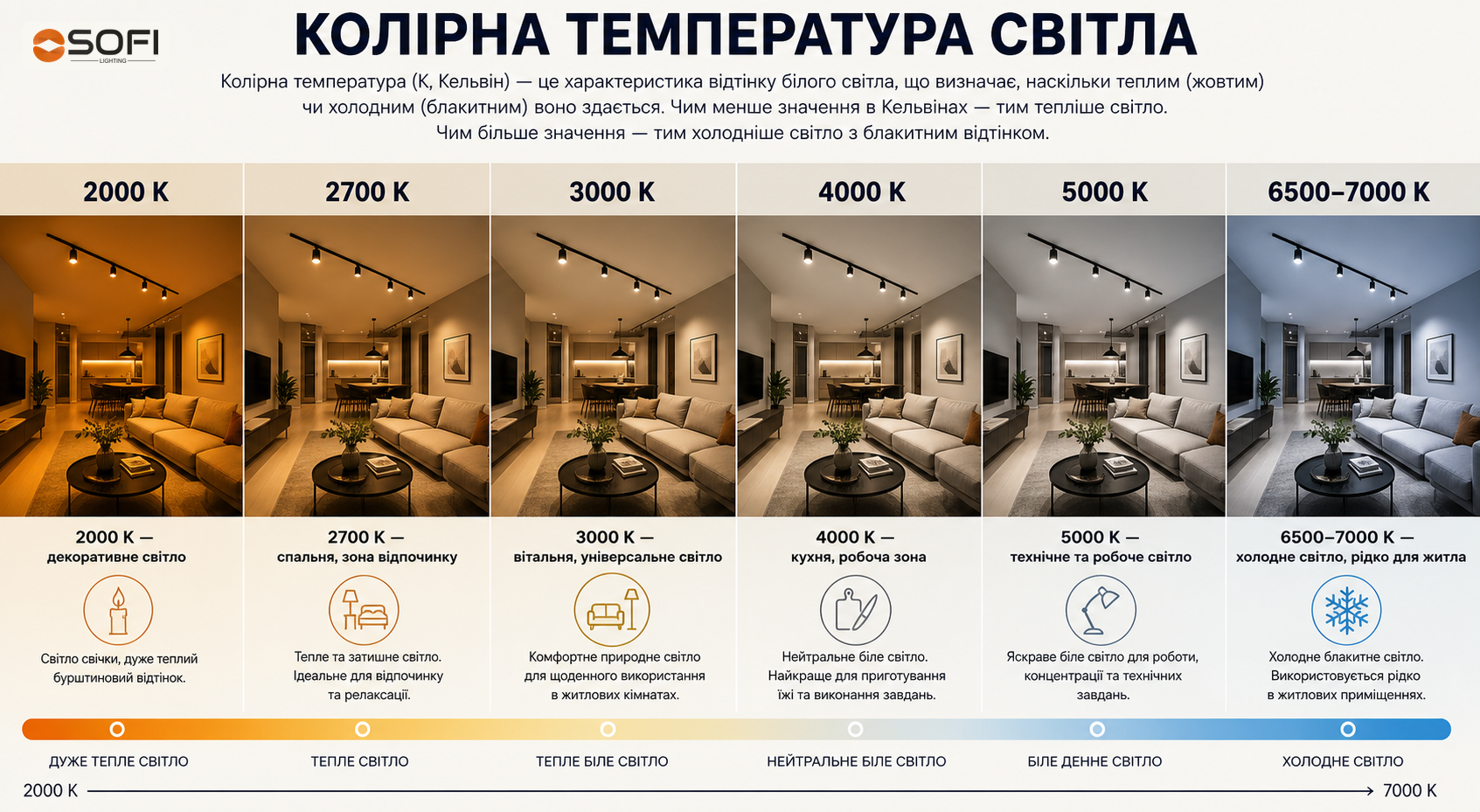 Колірна температура трекового освітлення від 2000 до 7000 K