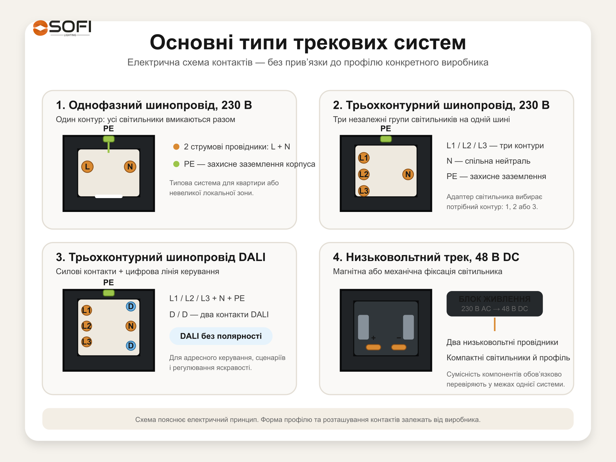 Основні типи трекових систем: однофазна, трьохконтурна, DALI та низьковольтна 48 В